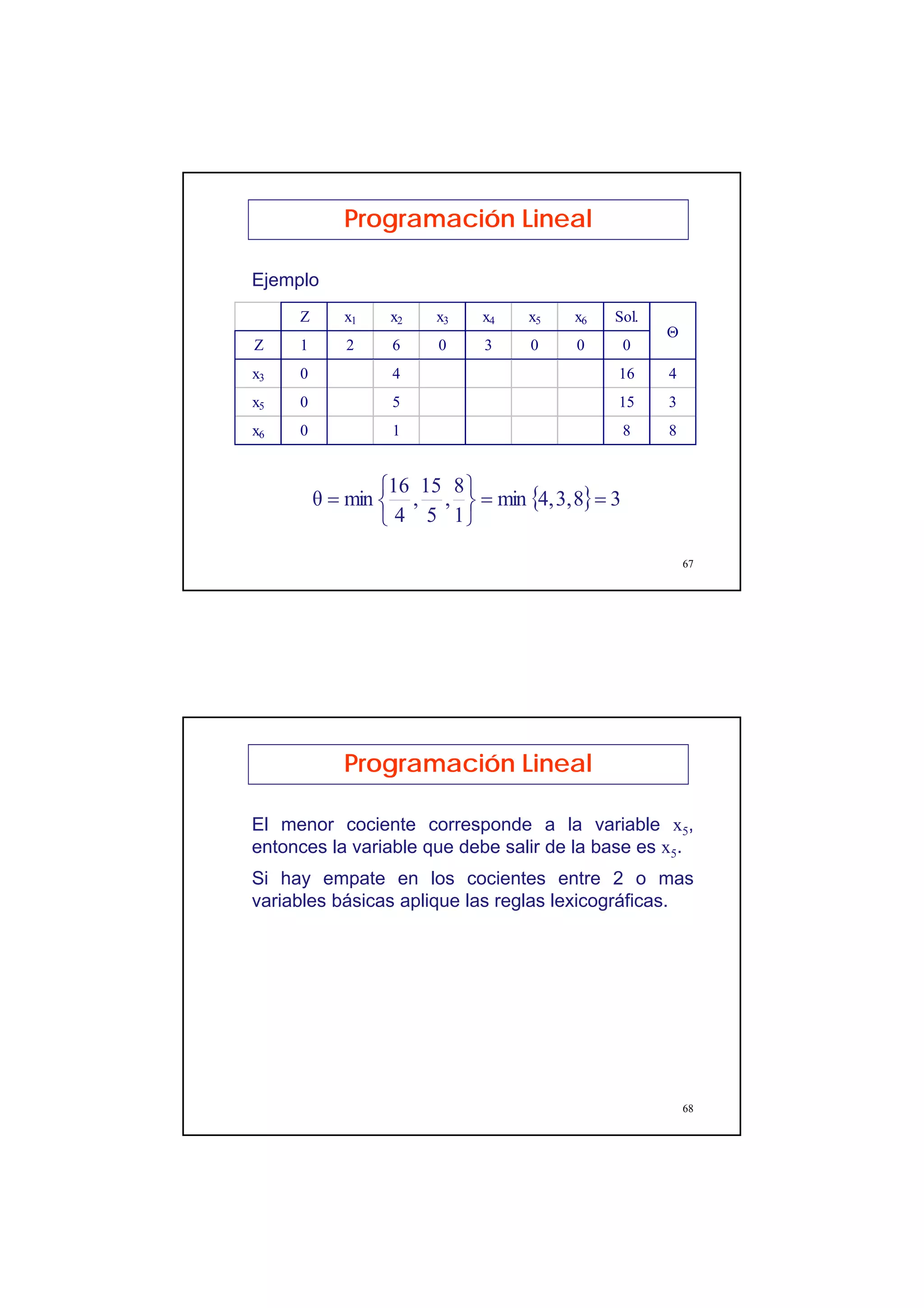 34
67
Ejemplo
Programación Lineal
Z x1 x2 x3 x4 x5 x6 Sol.
Z 1 2 6 0 3 0 0 0
x3 0 4 16 4
x5 0 5 15 3
x6 0 1 8 8
Θ
{ } 383,4,min
1
8
,
5
15
,
4
16
minθ ==
⎭
⎬
⎫
⎩
⎨
⎧
=
68
El menor cociente corresponde a la variable x5,
entonces la variable que debe salir de la base es x5.
Si hay empate en los cocientes entre 2 o mas
variables básicas aplique las reglas lexicográficas.
Programación Lineal
 