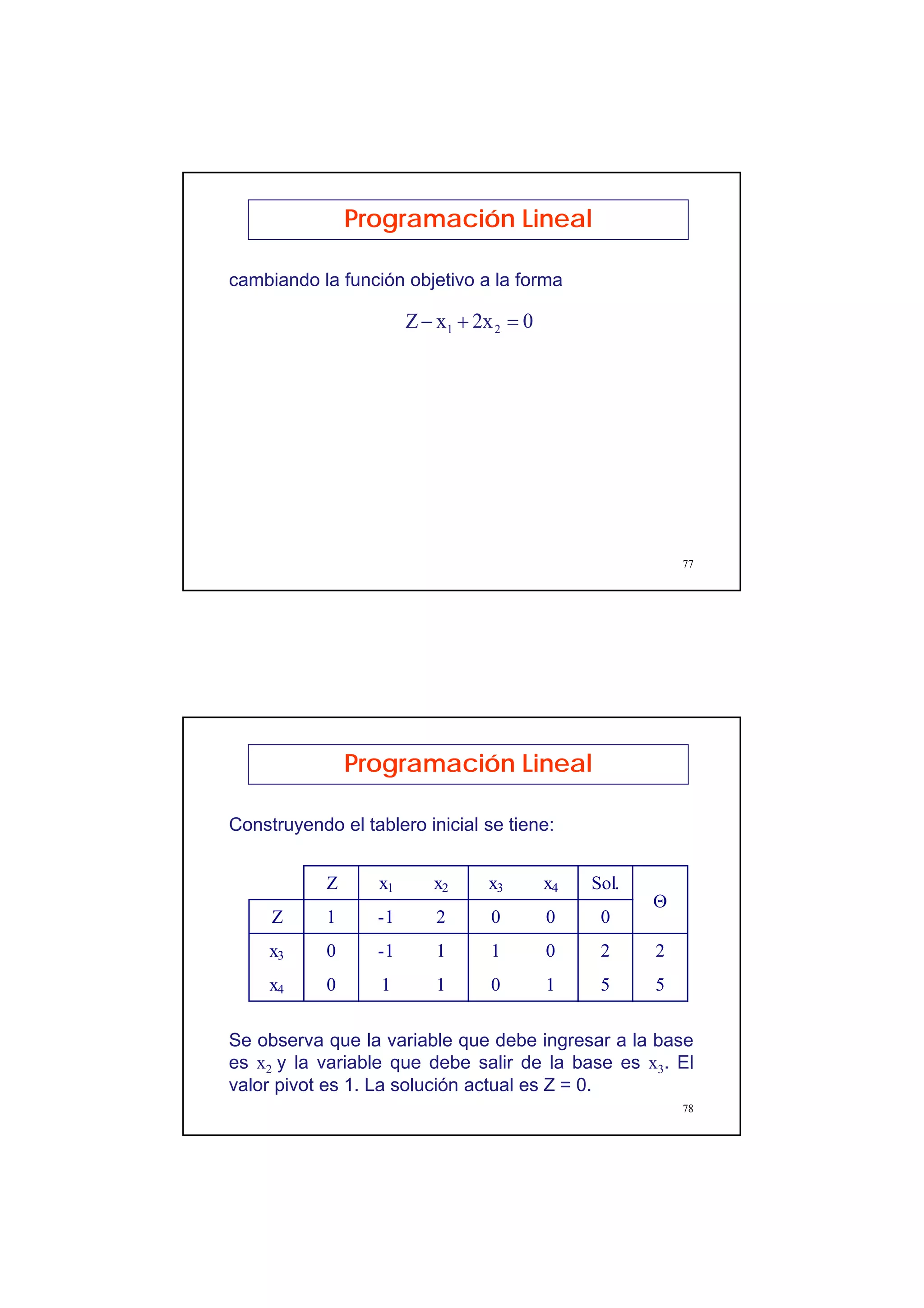 39
77
Programación Lineal
02xxZ 21 =+−
cambiando la función objetivo a la forma
78
Programación Lineal
Construyendo el tablero inicial se tiene:
Se observa que la variable que debe ingresar a la base
es x2 y la variable que debe salir de la base es x3. El
valor pivot es 1. La solución actual es Z = 0.
Z x1 x2 x3 x4 Sol.
Z 1 -1 2 0 0 0
x3 0 -1 1 1 0 2 2
x4 0 1 1 0 1 5 5
Θ
 