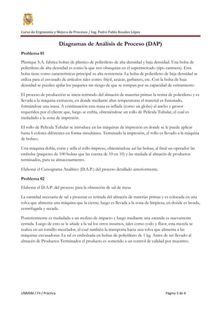 Curso de Ergonomía y Mejora de Procesos / Ing. Pedro Pablo Rosales López
UNMSM / FII / Práctica Página 3 de 4
Diagramas de Análisis de Proceso (DAP)
Problema 01
Plastique S.A. fabrica bolsas de plástico de polietileno de alta densidad y baja densidad. Una bolsa de
polietileno de alta densidad es como la que nos obsequian en el supermercado (tipo camiseta). Esta
bolsa tiene como características principal su alta resistencia. La bolsa de polietileno de baja densidad se
utiliza para el envasado de artículos tales como: frijol, azúcar, garbanzo, etc. Con la bolsa de baja
densidad se pueden apilar los paquetes sin riesgo de que se rompan por su capacidad de estiramiento
El proceso de producción se inicia retirando del almacén de materias primas la resina de polietileno y es
llevada a la máquina extrusora, en donde mediante altas temperaturas el material es fusionado,
formándose una masa. A continuación esta masa es inflada (como un globo) al ancho y grosor
requeridos por el cliente que, luego se enfría, obteniéndose un rollo de Película Tubular, el cual es
trasladado a la zona de impresión.
El rollo de Película Tubular se introduce en las máquinas de impresión en donde se le puede aplicar
hasta 6 colores diferentes en forma simultánea. Terminado la impresión, el rollo es llevado a la máquina
de bolseo.
Una máquina dobla, corta y sella el rollo impreso, obteniéndose así las bolsas; al final un operador las
embolsa (paquetes de 100 bolsas que las cuenta de 10 en 10) y las traslada al almacén de productos
terminados, para su almacenamiento.
Elaborar el Cursograma Analítico (D.A.P.) del proceso detallado anteriormente.
Problema 02
Elaborar el D.A.P. del proceso para la obtención de sal de mesa
La cantidad necesaria de sal a procesar es retirada del almacén de materias primas y es colocada en una
tolva que alimenta una máquina que la cierne; luego es llevada a la zona de limpieza, en donde es lavada,
centrifugada y secada.
Posteriormente es trasladada a un molino de impacto y luego mediante una zaranda es nuevamente
cernida. Luego de esto se le añade a la sal los otros insumos, tales como yodo y flúor, esta mezcla se
realiza en un tornillo mezclador, el cual también la transporta hacia una tolva que alimenta a las
máquinas envasadoras. La sal es embolsada en bolsas de polietileno de 1 kg. Antes de ser llevado al
almacén de Productos Terminados el producto es sometido a un control de calidad por muestreo.
 
