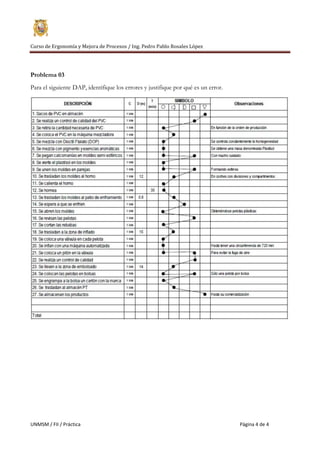 Curso de Ergonomía y Mejora de Procesos / Ing. Pedro Pablo Rosales López
UNMSM / FII / Práctica Página 4 de 4
Problema 03
Para el siguiente DAP, identifique los errores y justifique por qué es un error.
 