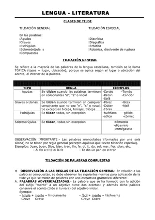 LENGUA - LITERATURA 
CLASES DE TILDE 
TILDACIÓN GENERAL TILDACIÓN ESPECIAL 
En las palabras: 
Agudas Diacrítica 
Graves Diagráfica 
Esdrújulas Enfática 
Sobresdrújula s Robúrica, disolvente de ruptura 
Compuestas 
TILDACIÓN GENERAL 
Se refiere a la mayoría de las palabras de la lengua castellana, también se le llama 
TÓPICA (topos = lugar, ubicación), porque se aplica según el lugar o ubicación del 
acento, al interior de la palabra. 
REGLAS DE TILDACIÓN GENERAL 
TIPO REGLA EJEMPLOS 
Agudas Se tildan cuando las palabras terminan 
en consonantes “n”, “s” o vocal 
-Cortés -Tomás 
-Razón -Canción 
-Sofá 
Graves o Llanas Se tildan cuando terminan en cualquier 
consonante que no sea “n”, “s” o vocal. 
Se exceptúan bíceps, fórceps, tríceps 
-Pérez -látex 
-Cráter -fósil 
-Tórax 
Esdrújulas Se tildan todas, sin excepción -huérfano -gélido 
-cólico -cómico 
Sobresdrújulas Se tildan, todas sin excepción -tómatelo 
-dígamelo 
-entrégaselo 
OBSERVACIÓN IMPORTANTE.- Las palabras monosílabas (formadas por una sola 
sílaba) no se tildan por regla general (excepto aquéllas que llevan tildación especial). 
Ejemplos: Juan, buey, Dios, bien, tren, fin, fe, di, ti, da, sol, mar, flor, plan, etc. 
- Al fin a ti te di la fe - Te dio un pan en el tren 
TILDACIÓN DE PALABRAS COMPUESTAS 
 OBSERVACIÓN A LAS REGLAS DE LA TILDACIÓN GENERAL: En relación a las 
palabras compuestas, se debe observar las siguientes normas para aplicación de la 
tilde ya que se tratan de palabras con una estructura gramatical diferente: 
A. PALABRAS ADVERBIALIZADAS.- La palabra que se ha formado con la adición 
del sufijo “mente” a un adjetivo tiene dos acentos; y además dicha palabra 
conserva el acento (tilde si tuviera) del adjetivo inicial. 
Ejemplo: 
- limpia + mente = limpiamente - fácil + mente = fácilmente 
Grave Grave Grave Grave 
 