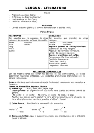 LENGUA - LITERATURA 
Frase 
- Al pie del acantilado (obra) 
- El Fénix de los Ingenios (escritor) 
- Los trabajos y los días (obra) 
- La ciudad y los perros (obra) 
Oraciones 
- La vida es sueño (obra) ; El coronel no tiene quien le escriba (obra) 
Por su Origen 
PRIMITIVOS DERIVADOS 
Son aquellos que no proceden de otras 
palabras. No presentan sufijo de derivación. 
Son aquellos que proceden de otras 
palabras. 
Tierra manzana 
libro sombra 
reloj 
mesa 
puerta 
terruño manzanero 
librería sombrero 
Según la palabra de la que provienen: 
Sustantival: de reloj: relojero. 
Adjetival: de hermoso: hermosura. 
Verbal: de repasar: repasada. 
Según el significado del sufijo: 
Patronímicos: Martínez (del padre) 
Gentilicio: bonaerense 
Diminutivo: mesita 
Aumentativo: portón 
Despectivo: riachuelo 
ACCIDENTES GRAMATICALES 
Son las modificaciones que sufren las palabras en sus terminaciones, las cuales 
determinan relaciones sintácticas. Los accidentes gramaticales (nominales) son: El 
género y el número. 
Género: Morfema que indica masculinidad o femineidad. Los géneros son masculino y 
femenino. 
Clases de Sustantivos Según el Género: 
a) Forma Fija : Casa, árbol, lápiz, regla, hoja. 
Distinguiendo: El significado del sustantivo varía cuando el artículo cambia de 
género. 
- la capital / el capital la cólera / el cólera la papa / el papa 
Aquí hay que aclarar que ‘la capital’ no tiene género masculino, como ‘el capital no 
tiene género femenino. Lo mismo se aplica a ‘cólera’ y ‘papa’. 
b) Doble Forma : Cambiando la terminación del sustantivo. 
-or - o - a 
Profes- alumn - poet – 
-ora - a - isa 
c) Comunes de Dos: Aquí, el sustantivo no varía, sólo el artículo que se le antepone 
marca el género. 
 