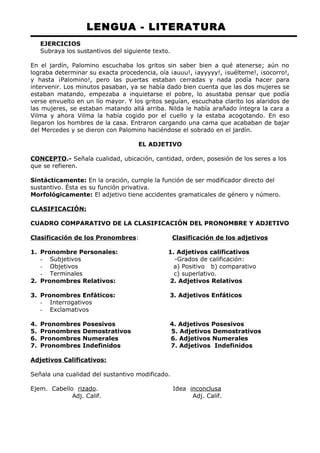 LENGUA - LITERATURA 
EJERCICIOS 
Subraya los sustantivos del siguiente texto. 
En el jardín, Palomino escuchaba los gritos sin saber bien a qué atenerse; aún no 
lograba determinar su exacta procedencia, oía ¡auuu!, ¡ayyyyy!, ¡suélteme!, ¡socorro!, 
y hasta ¡Palomino!, pero las puertas estaban cerradas y nada podía hacer para 
intervenir. Los minutos pasaban, ya se había dado bien cuenta que las dos mujeres se 
estaban matando, empezaba a inquietarse el pobre, lo asustaba pensar que podía 
verse envuelto en un lío mayor. Y los gritos seguían, escuchaba clarito los alaridos de 
las mujeres, se estaban matando allá arriba. Nilda le había arañado íntegra la cara a 
Vilma y ahora Vilma la había cogido por el cuello y la estaba acogotando. En eso 
llegaron los hombres de la casa. Entraron cargando una cama que acababan de bajar 
del Mercedes y se dieron con Palomino haciéndose el sobrado en el jardín. 
EL ADJETIVO 
CONCEPTO.- Señala cualidad, ubicación, cantidad, orden, posesión de los seres a los 
que se refieren. 
Sintácticamente: En la oración, cumple la función de ser modificador directo del 
sustantivo. Ésta es su función privativa. 
Morfológicamente: El adjetivo tiene accidentes gramaticales de género y número. 
CLASIFICACIÓN: 
CUADRO COMPARATIVO DE LA CLASIFICACIÓN DEL PRONOMBRE Y ADJETIVO 
Clasificación de los Pronombres: Clasificación de los adjetivos 
1. Pronombre Personales: 1. Adjetivos calificativos 
- Subjetivos -Grados de calificación: 
- Objetivos a) Positivo b) comparativo 
- Terminales c) superlativo. 
2. Pronombres Relativos: 2. Adjetivos Relativos 
3. Pronombres Enfáticos: 3. Adjetivos Enfáticos 
- Interrogativos 
- Exclamativos 
4. Pronombres Posesivos 4. Adjetivos Posesivos 
5. Pronombres Demostrativos 5. Adjetivos Demostrativos 
6. Pronombres Numerales 6. Adjetivos Numerales 
7. Pronombres Indefinidos 7. Adjetivos Indefinidos 
Adjetivos Calificativos: 
Señala una cualidad del sustantivo modificado. 
Ejem. Cabello rizado. Idea inconclusa 
Adj. Calif. Adj. Calif. 
 