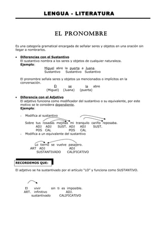 LENGUA - LITERATURA 
EL PRONOMBRE 
Es una categoría gramatical encargada de señalar seres y objetos en una oración sin 
llegar a nombrarlos. 
· Diferencias con el Sustantivo 
El sustantivo nombra a los seres y objetos de cualquier naturaleza. 
Ejemplo: 
Miguel abre la puerta a Juana. 
Sustantivo Sustantivo Sustantivo 
El pronombre señala seres y objetos ya mencionados o implícitos en la 
conversación. 
Él se la abre 
(Miguel) (Juana) (puerta) 
· Diferencia con el Adjetivo 
El adjetivo funciona como modificador del sustantivo o su equivalente, por este 
motivo se le considera dependiente. 
Ejemplo: 
- Modifica al sustantivo 
Sobre tus rosadas mejillas mi tranquilo cariño reposaba. 
ADJ ADJ SUST. ADJ ADJ SUST. 
POS CAL POS CAL 
- Modifica a un equivalente del sustantivo 
Lo tierno se vuelve pasajero. 
ART ADJ ADJ 
SUSTANTIVADO CALIFICATIVO 
RECORDEMOS QUE: 
El adjetivo se ha sustantivado por el artículo “LO” y funciona como SUSTANTIVO. 
El vivir sin ti es imposible. 
ART. infinitivo ADJ. 
sustantivado CALIFICATIVO 
 