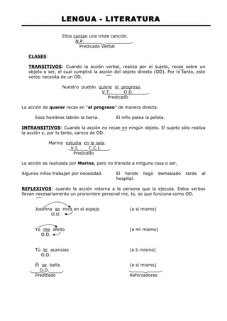 LENGUA - LITERATURA 
Ellos cantan una triste canción. 
N.P. 
Predicado Verbal 
CLASES: 
TRANSITIVOS: Cuando la acción verbal, realiza por el sujeto, recae sobre un 
objeto o ser, el cual cumplirá la acción del objeto directo (OD). Por lo tanto, este 
verbo necesita de un OD. 
Nuestro pueblo quiere el progreso. 
V.T. O.D. 
Predicado 
La acción de querer recae en “el progreso” de manera directa. 
Esos hombres labran la tierra. El niño patea la pelota. 
INTRANSITIVOS: Cuando la acción no recae en ningún objeto. El sujeto sólo realiza 
la acción y, por lo tanto, carece de OD. 
Marina estudia en la sala. 
V.I. C.C.I. 
Predicado 
La acción es realizada por Marina, pero no transita a ninguna cosa o ser. 
Algunos niños trabajan por necesidad. El herido llegó demasiado tarde al 
hospital. 
REFLEXIVOS: cuando la acción retorna a la persona que la ejecuta. Estos verbos 
llevan necesariamente un pronombre personal me, te, se que funciona como OD. 
Josefina se mira en el espejo (a sí mismo) 
O.D. 
Yo me afeito (a mí mismo) 
O.D. 
Tú te acaricias (a ti mismo) 
O.D. 
Él se baña (a sí mismo) 
O.D. 
Predicado Reforzadores 
 