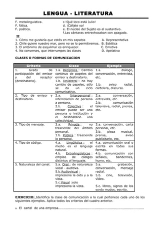 LENGUA - LITERATURA 
F. metalinguistica. c.!Qué loco está Julio! 
F. fática. d. ¡Cállate ya! 
F. poética. e. El núcleo del Sujeto es el sustantivo. 
f.Las cántaras entrechocaban con apagado. 
II 
1. Cómo me gustaría que estés en mis zapatos A. Representativa 
2. Chile quiere nuestro mar, pero no se lo permitiremos. B. Estética 
3. El antónimo de esquilmar es enriquecer. C. Emotiva 
4. No converses, que interrumpes las clases D. Apelativa 
CLASES O FORMAS DE COMUNICACION 
Criterio Clase Ejemplo 
1. Grado de 
participación del emisor 
y del receptor 
(destinatario). 
1.a. Recíproca : Cambio 
continuo de papeles del 
emisor y destinatario. 
1.b. Unilateral : no hay 
cambio de papeles, sólo 
se da un ciclo 
comunicativo. 
1.a. diálogo, 
conversación, entrevista, 
etc. 
1.b. aviso radial, 
cartelera, discurso. 
2. Tipo de emisor y 
destinatario. 
2.a. Interpersonal : 
interrelación de persona 
a persona. 
2.b. Colectiva : el 
emisor puede ser una 
persona o institución y 
el destinatario una 
colectividad. 
2.a. conversación, 
entrevista, etc. 
2.b. comunicación 
televisiva, radial, prensa, 
etc. 
3. Tipo de mensaje. 3.a. Privada : no 
trasciende del ámbito 
personal. 
3.b. Pública : trasciende 
lo personal. 
3.a. conversación, carta 
personal, etc. 
3.b. pieza musical, 
prensa, aviso 
publicitario, etc. 
4. Tipo de código. 4.a. Lingüística : el 
medio es el lenguaje 
natural. 
4.b. Extralingüísticas : 
empleo de códigos 
distintos al lenguaje. 
4.a. comunicación oral o 
escrita en todas sus 
formas. 
4.b. comunicación con 
señales, banderines, 
humo, etc. 
5. Naturaleza del canal. 5.a. Oral : de naturaleza 
vocal - auditiva. 
5.b.Audiovisual : 
impresiona la oído y a la 
vista. 
5.c.Visual :solo 
impresiona la vista. 
5.a. grabación, 
conversación, mensaje 
radial. 
5.b. cine, televisión, 
vídeo. 
5.c. libros, signos de los 
sordo mudos, escrito. 
EJERCICIO: Identifica la clase de comunicación a la cual pertenece cada uno de los 
siguientes ejemplos. Aplica todos los criterios del cuadro anterior. 
a. El cartel de una empresa................................................................................ 
 