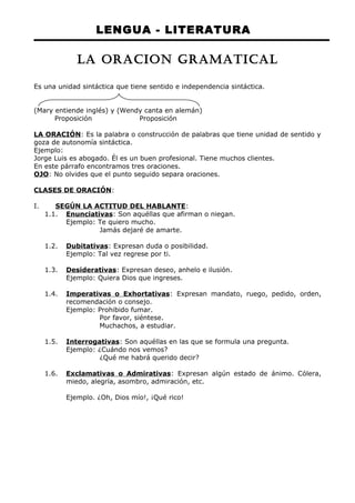 LENGUA - LITERATURA 
LA ORACION GRAMATICAL 
Es una unidad sintáctica que tiene sentido e independencia sintáctica. 
(Mary entiende inglés) y (Wendy canta en alemán) 
Proposición Proposición 
LA ORACIÓN: Es la palabra o construcción de palabras que tiene unidad de sentido y 
goza de autonomía sintáctica. 
Ejemplo: 
Jorge Luis es abogado. Él es un buen profesional. Tiene muchos clientes. 
En este párrafo encontramos tres oraciones. 
OJO: No olvides que el punto seguido separa oraciones. 
CLASES DE ORACIÓN: 
I. SEGÚN LA ACTITUD DEL HABLANTE : 
1.1. Enunciativas : Son aquéllas que afirman o niegan. 
Ejemplo: Te quiero mucho. 
Jamás dejaré de amarte. 
1.2. Dubitativas : Expresan duda o posibilidad. 
Ejemplo: Tal vez regrese por ti. 
1.3. Desiderativas : Expresan deseo, anhelo e ilusión. 
Ejemplo: Quiera Dios que ingreses. 
1.4. Imperativas o Exhortativas : Expresan mandato, ruego, pedido, orden, 
recomendación o consejo. 
Ejemplo: Prohibido fumar. 
Por favor, siéntese. 
Muchachos, a estudiar. 
1.5. Interrogativas : Son aquéllas en las que se formula una pregunta. 
Ejemplo: ¿Cuándo nos vemos? 
¿Qué me habrá querido decir? 
1.6. Exclamativas o Admirativas : Expresan algún estado de ánimo. Cólera, 
miedo, alegría, asombro, admiración, etc. 
Ejemplo. ¿Oh, Dios mío!, ¡Qué rico! 
 