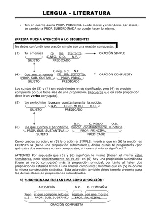 LENGUA - LITERATURA 
· Ten en cuenta que la PROP. PRINCIPAL puede leerse y entenderse por sí sola; 
en cambio la PROP. SUBORDINADA no puede hacer lo mismo. 
¡PRESTA MUCHA ATENCIÓN A LO SIGUIENTE! 
No debes confundir una oración simple con una oración compuesta. 
(3) Tu amenaza no me aterroriza. ORACIÓN SIMPLE 
C.NEG. O.D. N.P. 
SUJETO PREDICADO 
C.neg. o.d. N.P. 
(4) Que me amenaces no me aterroriza. ORACIÓN COMPUESTA 
PROP. SUB. SUSTANT. PROP. PRINC. 
SUJETO PREDICADO 
Los sujetos de (3) y (4) son equivalentes en su significado, pero (4) es oración 
compuesta porque tiene más de una proposición. (Recuerda que en cada proposición 
debe ir un verbo conjugado). 
(5) Los periodistas buscan constantemente la noticia. 
N.P. CIRC. MODO O.D. 
SUJETO PREDICADO 
N.P. C. MODO O.D. 
(6) Los que ejercen el periodismo buscan constantemente la noticia. 
PROP. SUB. SUSTANTIVA PROP. PRINCIPAL 
SUJETO PREDICADO 
Como puedes apreciar, en (5) la oración es SIMPLE, mientras que en (6) la oración es 
COMPUESTA (tiene una proposición subordinada). Ahora quizás te preguntarás ¿por 
qué estas dos oraciones no son compuestas, si tienen el mismo significado? 
¡ATIENDE! Por supuesto que (5) y (6) significan lo mismo (tienen el mismo valor 
semántico), pero sintácticamente no es así: en (6) hay una proposición subordinada 
(tiene un verbo conjugado) más la proposición principal, por tanto al haber dos 
proposiciones estamos frente a una oración compuesta; mientras que en (5) no ocurre 
la misma construcción sintáctica. Esta aclaración también debes tenerla presente para 
las demás clases de proposiciones subordinadas. 
b) SUBORDINADA SUSTANTIVA COMO APOSICIÓN : 
APOSICIÓN N.P. O. COMPAÑIA 
Raúl, el que compone relojes, regresó con una morena. 
N.S. PROP. SUB. SUSTANT. PROP. PRINCIPAL 
S P 
ORACIÓN COMPUESTA 
 