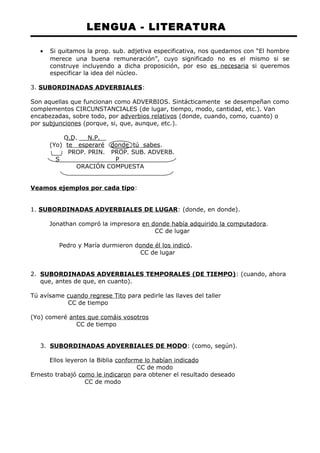 LENGUA - LITERATURA 
· Si quitamos la prop. sub. adjetiva especificativa, nos quedamos con “El hombre 
merece una buena remuneración”, cuyo significado no es el mismo si se 
construye incluyendo a dicha proposición, por eso es necesaria si queremos 
especificar la idea del núcleo. 
3. SUBORDINADAS ADVERBIALES: 
Son aquellas que funcionan como ADVERBIOS. Sintácticamente se desempeñan como 
complementos CIRCUNSTANCIALES (de lugar, tiempo, modo, cantidad, etc.). Van 
encabezadas, sobre todo, por adverbios relativos (donde, cuando, como, cuanto) o 
por subjunciones (porque, si, que, aunque, etc.). 
O.D. N.P. 
(Yo) te esperaré donde tú sabes. 
PROP. PRIN. PROP. SUB. ADVERB. 
S P 
ORACIÓN COMPUESTA 
Veamos ejemplos por cada tipo: 
1. SUBORDINADAS ADVERBIALES DE LUGAR: (donde, en donde). 
Jonathan compró la impresora en donde había adquirido la computadora. 
CC de lugar 
Pedro y María durmieron donde él los indicó. 
CC de lugar 
2. SUBORDINADAS ADVERBIALES TEMPORALES (DE TIEMPO) : (cuando, ahora 
que, antes de que, en cuanto). 
Tú avísame cuando regrese Tito para pedirle las llaves del taller 
CC de tiempo 
(Yo) comeré antes que comáis vosotros 
CC de tiempo 
3. SUBORDINADAS ADVERBIALES DE MODO : (como, según). 
Ellos leyeron la Biblia conforme lo habían indicado 
CC de modo 
Ernesto trabajó como le indicaron para obtener el resultado deseado 
CC de modo 
 