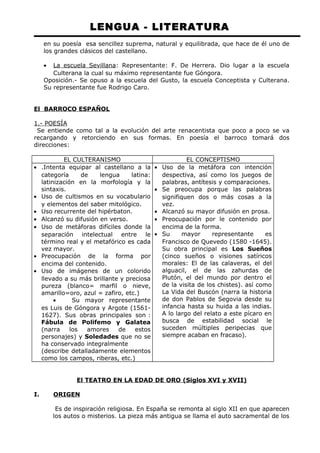 LENGUA - LITERATURA 
en su poesía esa sencillez suprema, natural y equilibrada, que hace de él uno de 
los grandes clásicos del castellano. 
· La escuela Sevillana : Representante: F. De Herrera. Dio lugar a la escuela 
Culterana la cual su máximo representante fue Góngora. 
Oposición.- Se opuso a la escuela del Gusto, la escuela Conceptista y Culterana. 
Su representante fue Rodrigo Caro. 
El BARROCO ESPAÑOL 
1.- POESÍA 
Se entiende como tal a la evolución del arte renacentista que poco a poco se va 
recargando y retorciendo en sus formas. En poesía el barroco tomará dos 
direcciones: 
EL CULTERANISMO EL CONCEPTISMO 
· .Intenta equipar al castellano a la 
categoría de lengua latina: 
latinización en la morfología y la 
sintaxis. 
· Uso de cultismos en su vocabulario 
y elementos del saber mitológico. 
· Uso recurrente del hipérbaton. 
· Alcanzó su difusión en verso. 
· Uso de metáforas difíciles donde la 
separación intelectual entre le 
término real y el metafórico es cada 
vez mayor. 
· Preocupación de la forma por 
encima del contenido. 
· Uso de imágenes de un colorido 
llevado a su más brillante y preciosa 
pureza (blanco= marfil o nieve, 
amarillo=oro, azul = zafiro, etc.) 
· Su mayor representante 
es Luis de Góngora y Argote (1561- 
1627). Sus obras principales son : 
Fábula de Polifemo y Galatea 
(narra los amores de estos 
personajes) y Soledades que no se 
ha conservado integralmente 
(describe detalladamente elementos 
como los campos, riberas, etc.) 
· Uso de la metáfora con intención 
despectiva, así como los juegos de 
palabras, antítesis y comparaciones. 
· Se preocupa porque las palabras 
signifiquen dos o más cosas a la 
vez. 
· Alcanzó su mayor difusión en prosa. 
· Preocupación por le contenido por 
encima de la forma. 
· Su mayor representante es 
Francisco de Quevedo (1580 -1645). 
Su obra principal es Los Sueños 
(cinco sueños o visiones satíricos 
morales: El de las calaveras, el del 
alguacil, el de las zahurdas de 
Plutón, el del mundo por dentro el 
de la visita de los chistes). así como 
La Vida del Buscón (narra la historia 
de don Pablos de Segovia desde su 
infancia hasta su huida a las indias. 
A lo largo del relato a este pícaro en 
busca de estabilidad social le 
suceden múltiples peripecias que 
siempre acaban en fracaso). 
El TEATRO EN LA EDAD DE ORO (Siglos XVI y XVII) 
I. ORIGEN 
Es de inspiración religiosa. En España se remonta al siglo XII en que aparecen 
los autos o misterios. La pieza más antigua se llama el auto sacramental de los 
 