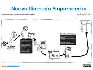 Nuevo Itinerario Emprendedor
 