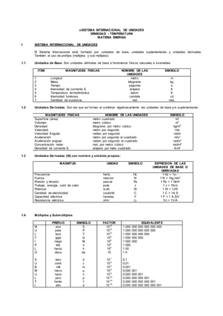 sSISTEMA INTERNACIONAL DE UNIDADES
DENSIDAD - TEMPERATURA
MATERIA ENERGIA
I. SISTEMA INTERNACIONAL DE UNIDADES
El Sistema Internacional está formado por unidades de base, unidades suplementarias y unidades derivadas.
También el uso de prefijos (múltiplos y sub múltiplos)
1.1 Unidades de Base. Son unidades definidas de base a fenómenos físicos naturales e invariables
ITEM MAGNITUDES FISICAS NOMBRE DE LAS
UNIDADES
SIMBOLO
1
2
3
4
5
6
7
Longitud
Masa
Tiempo
Intensidad de corriente E.
Temperatura termodinámica
Intensidad luminosa
Cantidad de sustancia
metro
kilogramo
segundo
ampere
kelvin
candela
mol
m
kg
s
A
K
cd
moL
1.2 Unidades Derivadas. Son las que se forman al combinar algebraicamente las unidades de base y/o suplementarias.
MAGNITUDES FISICAS NOMBRE DE LAS UNIDADES SIMBOLO
Superficie (área)
Volumen
Densidad
Velocidad
Velocidad Angular
Aceleración
Aceleración angular
Concentración molar
Densidad de corriente E.
metro cuadrado
metro cúbico
kilogramo por metro cúbico
metro por segundo
radian por segundo
metro por segundo al cuadrado
radian por segundo al cuadrado
moL por metro cúbico
ampere por meto cuadrado
m²
m3
kg/m3
m/s
rad/s
m/s²
rad/s²
mol/m3
A/m²
1.3 Unidades Derivadas (SI) con nombre y símbolo propios:
MAGNITUD UNIDAD SIMBOLO EXPRESION DE LAS
UNIDADES DE BASE O
DERIVADAS
Frecuencia
Fuerza
Presión y tensión
Trabajo, energía, cant. de calor
Potencia
Cantidad de electricidad
Capacidad eléctrica
Resistencia eléctrica
hertz
new ton
pascal
joule
w att
coulomb
faraday
ohm
Hz
N
Pa
J
W
C
F

1 Hz = 1s-1
1 N = 1kg.m/s²
1 Pa = 1 N/m²
1 J = 1N.m
1 W = 1J/S
1 C = 1A.S
1 F = 1 A.S/V
1 = 1V/A
1.4 Múltiplos y Submúltiplos
PREFIJO SIMBOLO FACTOR EQUIVALENTE
M
U
L
T
I
P
L
O
S
U
B
M
U
L
T
I.
exa
peta
tera
giga
mego
kilo
hecto
deca
deci
centi
mili
micro
nano
pico
femto
atto
E
P
T
G
M
k
h
da
d
c
m
µ
n
p
f
a
1018
1015
1012
109
106
103
102
10
10-1
10-2
10-3
10-6
10-9
10-12
10-15
10-18
1 000 000 000 000 000 000
1 000 000 000 000 000
1 000 000 000 000
1 000 000 000
1 000 000
1 000
1 00
1 0
0,1
0,01
0,001
0,000 001
0,000 000 001
0,000 000 000 001
0,000 000 000 000 001
0,000 000 000 000 000 001
 