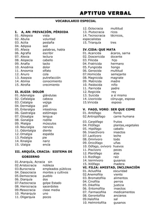 APTITUD VERBAL 
VOCABULARIO ESPECIAL 
I. A, AN: PRIVACIÓN, PÉRDIDA 
01. Ablepsia vista 
02. Abulia voluntad 
03. Acilia pestaña 
04. Adipsia sed 
05. Afasia palabras, habla 
06. Agrafía escribir 
07. Alexia lectura 
08. Alopecia cabello 
09. Anafia tacto 
10. Anodinia dolor 
11. Anosmia olfato 
12. Anuro cola 
13. Asepsia putrefacción 
14. Atimia conocimiento 
15. Atrofia crecimiento 
II. ALGIA: DOLOR 
01. Adenalgia glándulas 
02. Cefalalgia cabeza 
03. Cistalgia vejiga 
04. Dermalgia piel 
05. Enteralgia intestinos 
06. Gastralgia estómago 
07. Glosalgia lengua 
08. Gonalgia rodilla 
09. Mialgia músculos 
10. Neuralgia nervios 
11. Odontalgia diente 
12. Omalgia espalda 
13. Podalgia pie 
14. Rinalgia nariz 
15. Ulalgia encía 
III. ARQUÍA, CRACIA: SISTEMA DE 
GOBIERNO 
01.Anarquía, Acracia sin 
02.Aristocracia nobleza 
03.Burocracia empleados públicos 
04. Dasocracia montes y cultivos 
05.Democracia pueblo 
06. Diarquía dos 
07.Factocracia golpe Estado 
08. Hierocracia sacerdotes 
09.Mesocracia clase media 
10. Monarquía uno 
11. Oligarquía pocos 
12. Oclocracia multitud 
13. Plutocracia ricos 
14. Tecnocracia técnicos, 
especialistas 
15. Triarquía tres 
IV. CIDA: QUE MATA 
01. Acaricida ácaros, sarna 
02. Doscericida docente 
03. Filicida hijo 
04. Fratricida hermano 
05. Fungicida hongo 
06. Genocida multitud 
07.Homicida semejante 
08. Magnicida magnate 
09. Matricida madre 
10. Paidocida niño 
11. Parricida padre 
12. Regicida rey 
13. Suicida a sí mismo 
14. Uxoricida cónyuge, esposa 
15.Viricida esposo 
V. FAGO, VORO: SER QUE COME 
01. Antófago flores 
02.Antropófago carne humana 
03. Carpófago frutos 
04. Fitófago plantas,vegetales 
05. Hipófago caballo 
06. Insectívoro insectos 
07. Lactívoro leche 
08. Omnívoro todo 
09. Onicófago uñas 
10. Oófago, ovívoro huevos 
11. Piscívoro peces 
12. Pterófago alas 
13. Rizófago raíz 
14. Vermívoro gusanos 
15. Xilófago madera 
VI. FILIA: AMISTAD, INCLINACIÓN 
01. Acluofilia oscuridad 
02.Anemofilia viento 
03. Bromatofilia alimentos 
04. Cinofilia perros 
05. Dikefilia justicia 
06. Entomofilia insectos 
07. Farmacofilia medicamentos 
08. Gerontofilia ancianos 
09.Halofilia sal 
10. Helmintofilia gusanos 
 