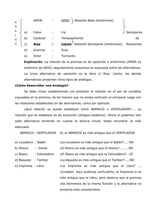 AMOR : ODIO Relación Base (Antónimos) 
a) Celos : Ira Semejanza 
b) Carácter : Temperamento de 
c) Risa : Llanto Relación Semejante (Antónimos) Relaciones 
d) Avaricia : Guía 
e) Dolor : Tormento 
Explicación. La relación de la premisa es de oposición o antónimos (AMOR es 
antónimo de ODIO, seguidamente buscamos la respuesta entre las alternativas. 
La única alternativa de oposición es la letra c) Risa: Llanto; las demás 
alternativas presentan otros tipos de análogos. 
¿Cómo desarrollar una Analogía? 
Se debe iniciar estableciendo con precisión la relación en el par de vocablos 
expuestos en la premisa, de tal manera que no exista confusión al comparar luego con 
las relaciones establecidas en las alternativas, como por ejemplo: 
¿Qué relación se puede establecer entre ABANICO y VENTILADOR?.... La 
relación que se establece es de evolución (antiguo-moderno). Ahora sí podemos leer 
cada alternativa teniendo en cuenta la lectura inicial, hasta encontrar la más 
adecuada. 
ABANICO : VENTILADOR Sí, el ABANICO es más antiguo que el VENTILADOR 
a) Licuadora : Batán 
b) Molino : Viento 
c) Ábaco : Calculadora 
d) Baqueta : Tambor 
e) Imprenta : Libro 
¿La Licuadora es más antigua que el Batán?.... NO 
¿El Molino es más antiguo que el Viento? ....... NO 
¿El Ábaco es más antiguo que la Calculadora? ..SÍ 
¿La Baqueta es más antigua que el Tambor?.....NO 
¿La Imprenta es más antigua que el Libro? ... 
¡Cuidado!. Aquí pudieras confundirte, la Imprenta si es 
más antigua que el Libro, pero observa que la premisa 
cita elementos de la misma función y la alternativa no 
presenta esta característica. 
A 
N 
A 
L 
O 
G 
Í 
 