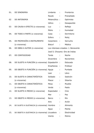 01. DE SINONIMIA Lindante : Fronterizo 
Raudo : Precipitado 
02 DE ANTONIMIA Melancólico : Optimista 
Idílico : Desapacible 
03 DE CAUSA A EFECTO (o viceversa) Luz : Reflejo 
Moho : Humedad 
04. DE TODO A PARTE (o viceversa) Casa : Dormitorio 
Esfera : Reloj 
05. DE PROFESIÓN A INSTRUMENTO Carpintero : Serrucho 
(o viceversa) Bisturí : Médico 
06. DE OBRA A AUTOR (o viceversa) Los intereses creados: J. Benavente 
José S. Chocano: Oro de Indias 
07. DE CONTIGÜIDAD Tarde : Noche 
Diciembre : Noviembre 
08. DE SUJETO A FUNCIÓN (o viceversa) Espadachín : Estocada 
Enseñanza : Profesor 
09. DE OBJETO A FUNCIÓN (o viceversa) Aguja : Puntada 
Leer : Libro 
10. DE SUJETO A CARACTERÍSTICA Soldado : Sedición 
(o viceversa) Placer : Sibarita 
11. DE OBJETO A CARACTERÍSTICA Mesa : Mueble 
(o viceversa) Verde : Pasto 
12. DE SUJETO A MEDIO (o viceversa) Espectador : Cine 
Mar : Pez 
13. DE OBJETO A MEDIO (o viceversa) Barco : Río 
Aire : Avión 
14. DE SUJETO A SUSTANCIA (o viceversa) Hombre : Alimento 
Agua : Planta 
15. DE OBJETO A SUSTANCIA (o viceversa) Licuadora : Electricidad 
Viento : Molino 
 