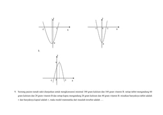 E.
9. Seorang pasien rumah sakit dianjurkan untuk mengkonsumsi minimal 180 gram kalsium dan 160 gram vitamin B. setiap tablet mengandung 60
gram kalsium dan 20 gram vitamin B dan setiap kapsu mengandung 20 gram kalsium dan 40 gram vitamin B. misalkan banyaknya tablet adalah
dan banyaknya kapsul adalah , maka model matematika dari masalah tersebut adalah ….
X0 2
Y
4
-1
X0-1
Y
-4
1
Y
-4
1-2 X
 