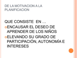 DE LA MOTIVACION A LA
PLANIFICACION


QUE CONSISTE EN …
ENCAUSAR EL DESEO DE
 APRENDER DE LOS NIÑOS
ELEVANDO SU GRADO DE
 PARTICIPACIÓN, AUTONOMÍA E
 INTERESES
 