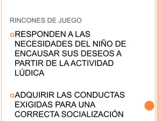 RINCONES DE JUEGO

RESPONDEN   A LAS
 NECESIDADES DEL NIÑO DE
 ENCAUSAR SUS DESEOS A
 PARTIR DE LA ACTIVIDAD
 LÚDICA

ADQUIRIR LAS CONDUCTAS
 EXIGIDAS PARA UNA
 CORRECTA SOCIALIZACIÓN
 