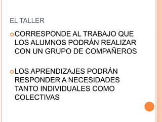 EL TALLER
 CORRESPONDE AL TRABAJO QUE
 LOS ALUMNOS PODRÁN REALIZAR
 CON UN GRUPO DE COMPAÑEROS

 LOS
    APRENDIZAJES PODRÁN
 RESPONDER A NECESIDADES
 TANTO INDIVIDUALES COMO
 COLECTIVAS
 