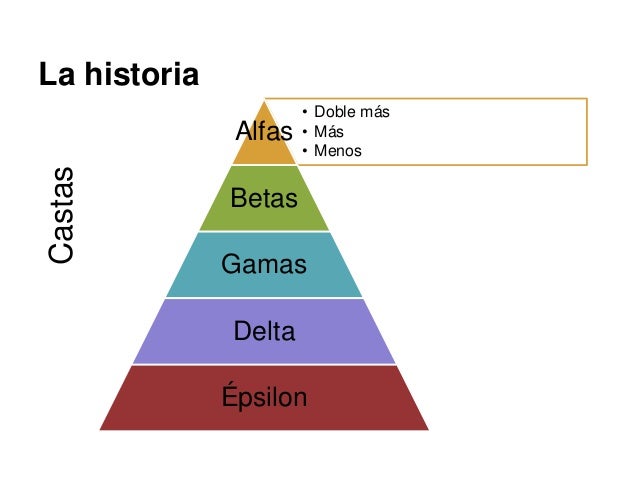 un mundo feliz 6 638