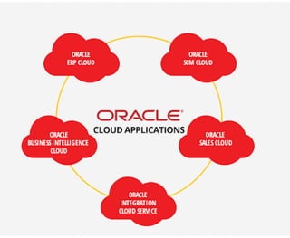Oracle Cloud Consulting