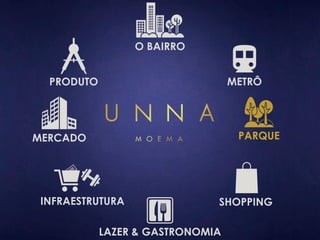 O BAIRRO 
METRÔ 
PARQUE 
PRODUTO 
MERCADO 
INFRAESTRUTURA SHOPPING 
LAZER & GASTRONOMIA 
 