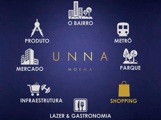 O BAIRRO 
METRÔ 
PARQUE 
PRODUTO 
MERCADO 
INFRAESTRUTURA SHOPPING 
LAZER & GASTRONOMIA 
 