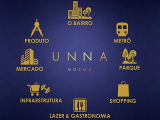 O BAIRRO 
METRÔ 
PARQUE 
PRODUTO 
MERCADO 
INFRAESTRUTURA SHOPPING 
LAZER & GASTRONOMIA 
 