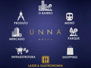 O BAIRRO 
METRÔ 
PARQUE 
SHOPPING 
PRODUTO 
INFRAESTRUTURA 
LAZER & GASTRONOMIA 
MERCADO 
 