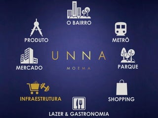 O BAIRRO 
METRÔ 
PARQUE 
SHOPPING 
PRODUTO 
INFRAESTRUTURA 
LAZER & GASTRONOMIA 
MERCADO 
 