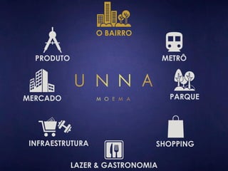 O BAIRRO 
METRÔ 
PARQUE 
PRODUTO 
MERCADO 
INFRAESTRUTURA SHOPPING 
LAZER & GASTRONOMIA 
 
