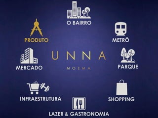 O BAIRRO 
METRÔ 
PARQUE 
SHOPPING 
PRODUTO 
INFRAESTRUTURA 
LAZER & GASTRONOMIA 
MERCADO 
 