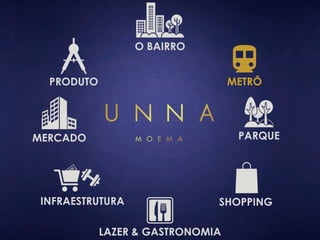 O BAIRRO 
METRÔ 
PARQUE 
PRODUTO 
MERCADO 
INFRAESTRUTURA SHOPPING 
LAZER & GASTRONOMIA 
 