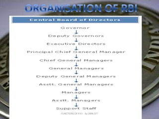 BANKERS' BANK AND LENDER OF THE LAST RESORT20NON-INTEREST EARNING 	CURRENT ACCOUNTS