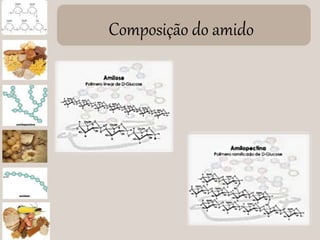 Composição do amido
 