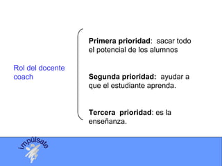 Rol del docente
coach
Primera prioridad: sacar todo
el potencial de los alumnos
Segunda prioridad: ayudar a
que el estudiante aprenda.
Tercera prioridad: es la
enseñanza.
 