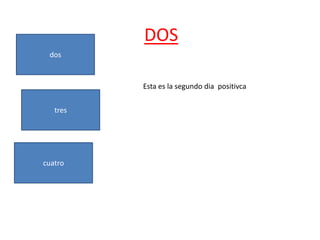 DOS
dos
cuatro
tres
Esta es la segundo dia positivca
 