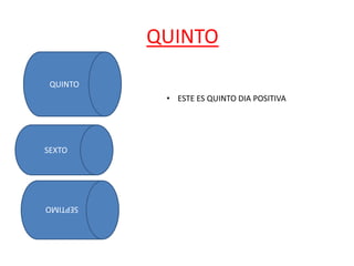 QUINTO
QUINTO
SEXTO
SEPTIMO
• ESTE ES QUINTO DIA POSITIVA
 