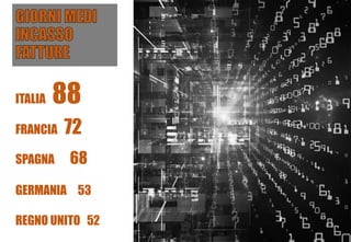ITALIA 88
FRANCIA 72
SPAGNA 68
GERMANIA 53
REGNO UNITO 52
 