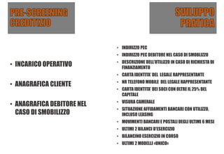 • INCARICO OPERATIVO
• ANAGRAFICA CLIENTE
• ANAGRAFICA DEBITORE NEL
CASO DI SMOBILIZZO
• INDIRIZZO PEC
• INDIRIZZO PEC DEBITORE NEL CASO DI SMOBLIZZO
• DESCRIZIONE DELL’UTILIZZO IN CASO DI RICHIESTA DI
FINANZIAMENTO
• CARTA IDENTITA’ DEL LEGALE RAPPRESENTANTE
• NR TELEFONO MOBILE DEL LEGALE RAPPRESENTANTE
• CARTA IDENTITA’ DEI SOCI CON OLTRE IL 25% DEL
CAPITALE
• VISURA CAMERALE
• SITUAZIONE AFFIDAMENTI BANCARI CON UTILIZZO,
INCLUSO LEASING
• MOVIMENTI BANCARI E POSTALI DEGLI ULTIMI 6 MESI
• ULTIMI 2 BILANCI D’ESERCIZIO
• BILANCINO ESERCIZIO IN CORSO
• ULTIMI 2 MODELLI «UNICO»
 