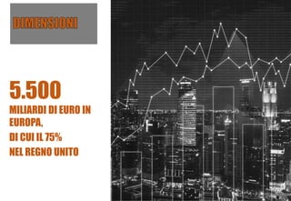 5.500
MILIARDI DI EURO IN
EUROPA,
DI CUI IL 75%
NEL REGNO UNITO
 