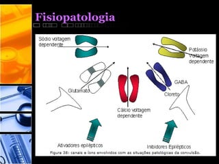 Fisiopatologia
 
