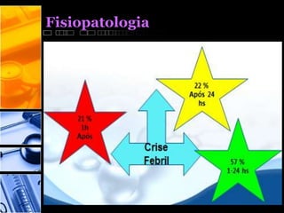Fisiopatologia
 