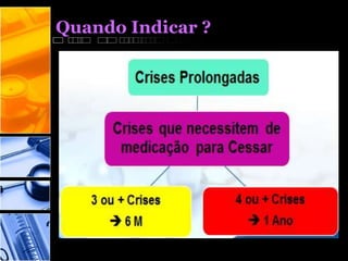 Quando Indicar ?
 