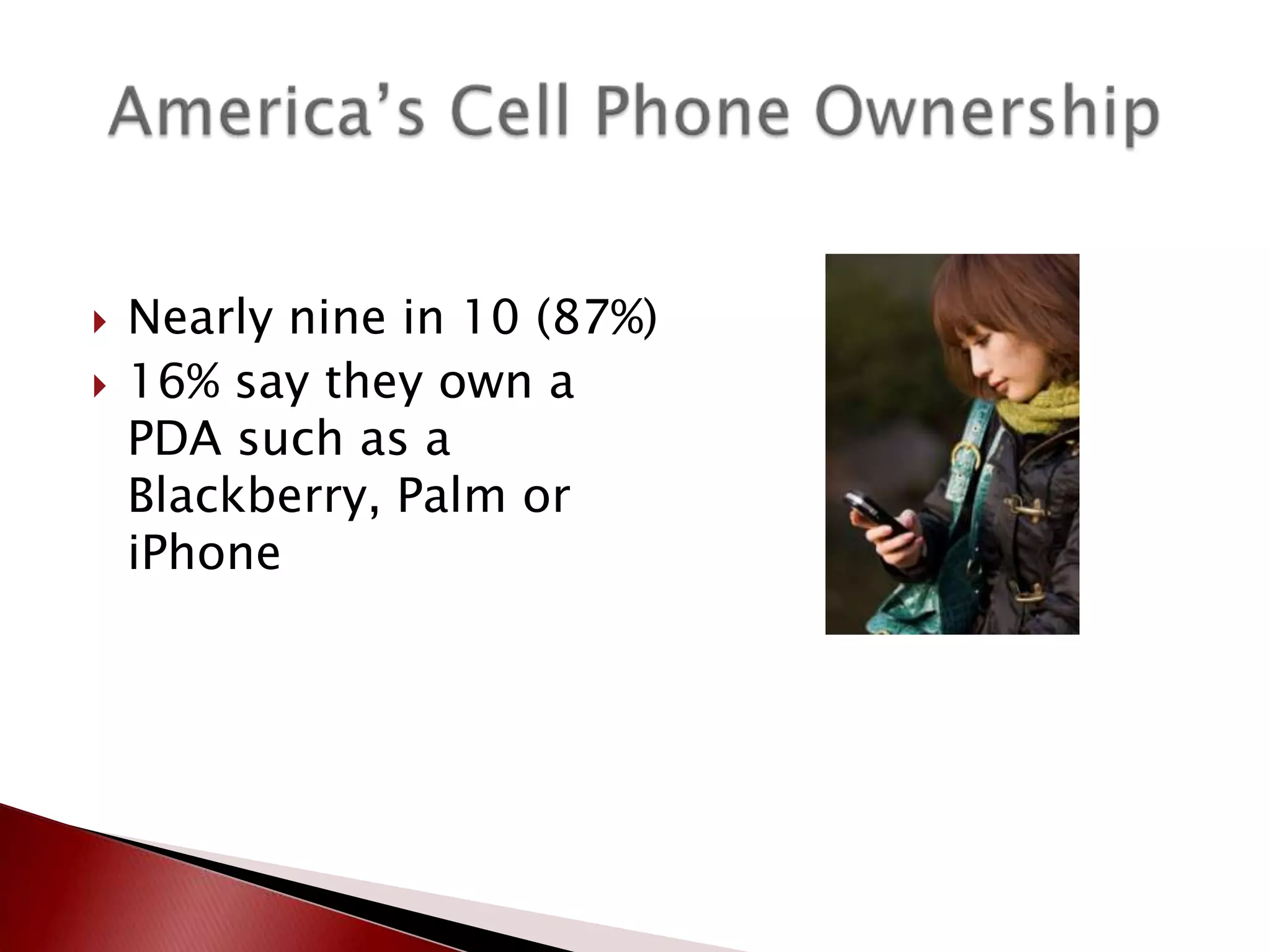 America’s Cell Phone OwnershipNearly nine in 10 (87%)16% say they own a PDA such as a Blackberry, Palm or iPhone