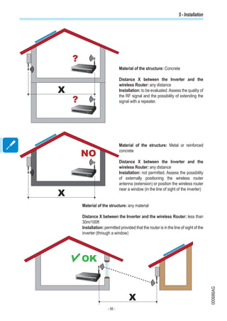Unidirectional Installation Uno dm-installation-manual | PDF | Auto Type | Automotive
