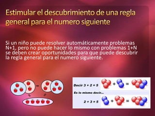 Si un niño puede resolver automáticamente problemas
N+1, pero no puede hacer lo mismo con problemas 1+N
se deben crear oportunidades para que puede descubrir
la regla general para el numero siguiente.
 