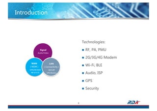 Introduction
3
Technologies:
n RF, PA, PMU
n 2G/3G/4G Modem
n Wi-Fi, BLE
n Audio, ISP
n GPS
n Security
LAN
（Connectivity）
Signal
Audio/Video
WAN
（M2M）
GPRS/WCDMA
NB-IoT/LTE
 