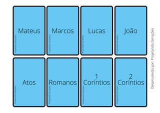 Romanos Coríntios
Atos
Marcos Lucas João
Mateus
Coríntios
1 2
Desenvolvido
por:
Projetando
Gerações
Projetando
Gerações
Projetando
Gerações
Projetando
Gerações
Projetando
Gerações
Projetando
Gerações
Projetando
Gerações
Projetando
Gerações
Projetando
Gerações
 