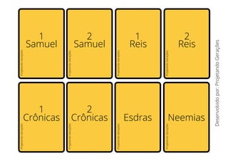 Esdras Neemias
Crônicas
Crônicas
Samuel Samuel Reis Reis
1 2
1 2 1 2
Desenvolvido
por:
Projetando
Gerações
Projetando
Gerações
Projetando
Gerações
Projetando
Gerações
Projetando
Gerações
Projetando
Gerações
Projetando
Gerações
Projetando
Gerações
Projetando
Gerações
 